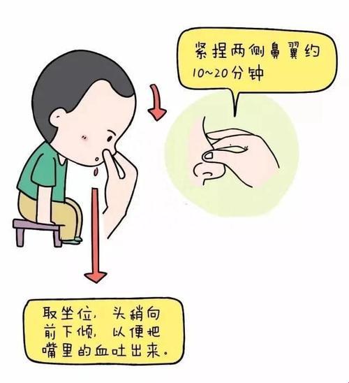 “妈呀！宝宝鼻血喷泉了，咋整？”