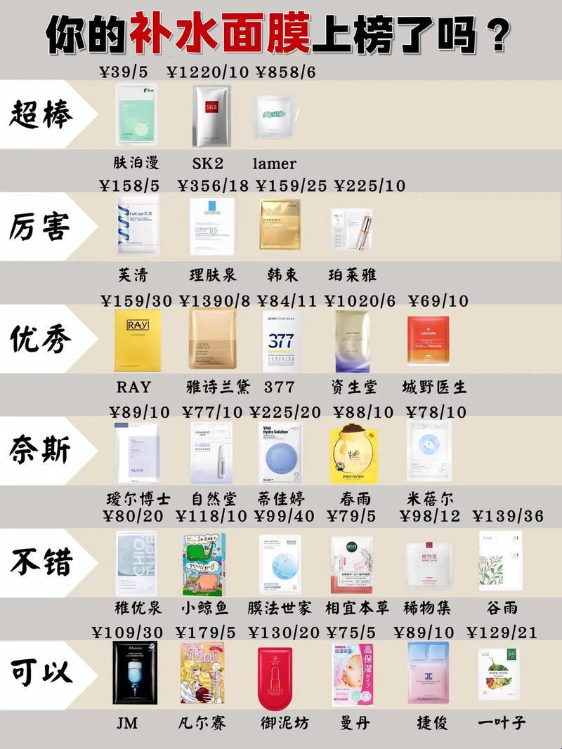 “面膜界奥斯卡”揭秘：韩国面膜品牌前十强，笑中带泪的护肤狂潮