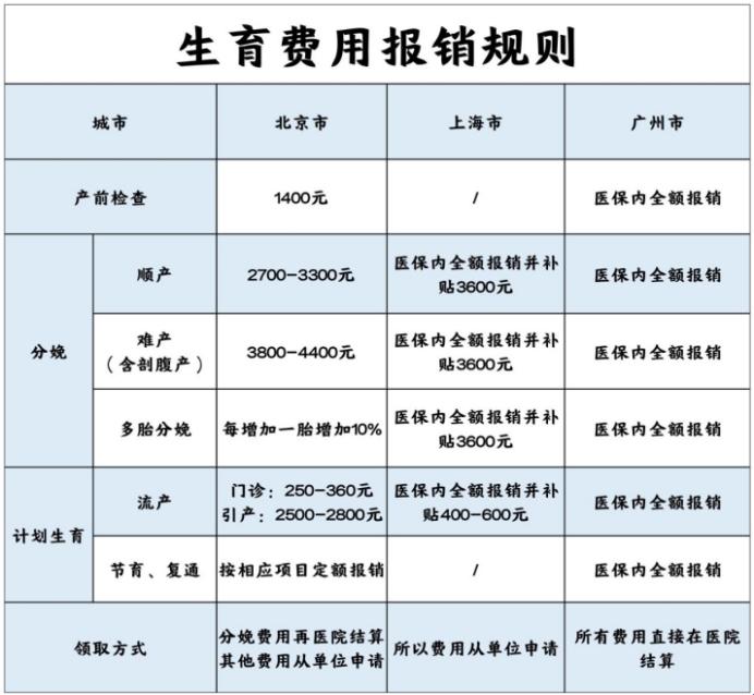 “生育险报销，领钱速度比蜗牛快几拍？”