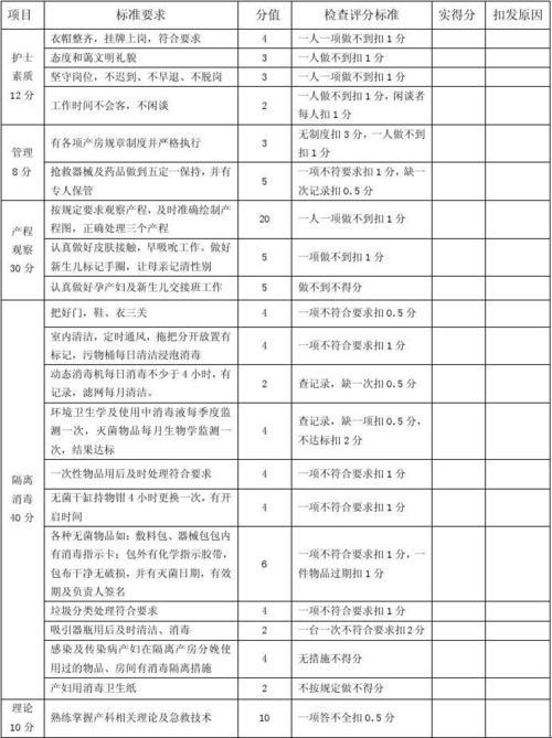 产房“要命”的十大质控指标，萌新视角下的“生死簿”