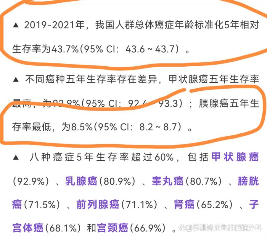 胰腺癌，生命顽石or纸老虎？