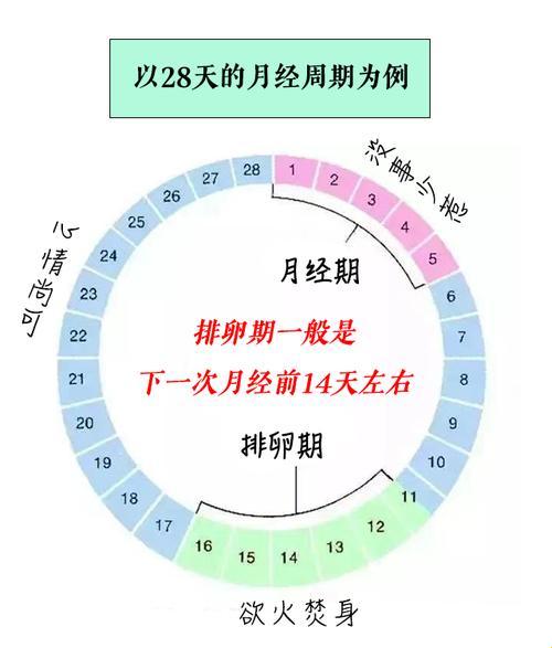 月经先行，岂是儿戏？来，一探究竟！