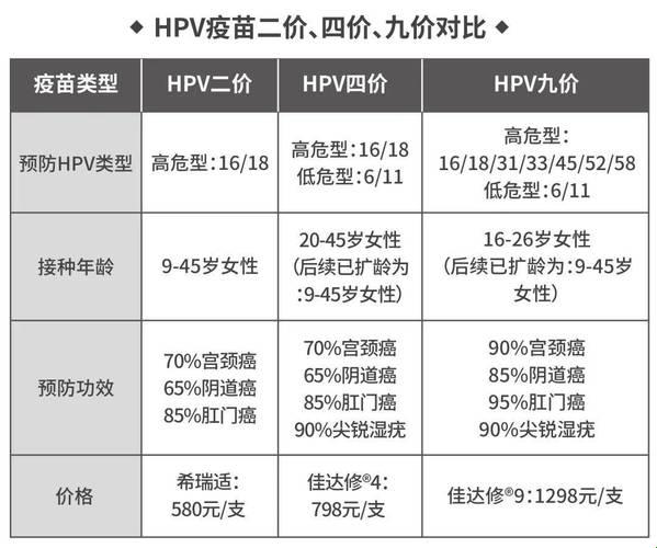 九价“惠”及生育，笑谈中藏着泪？