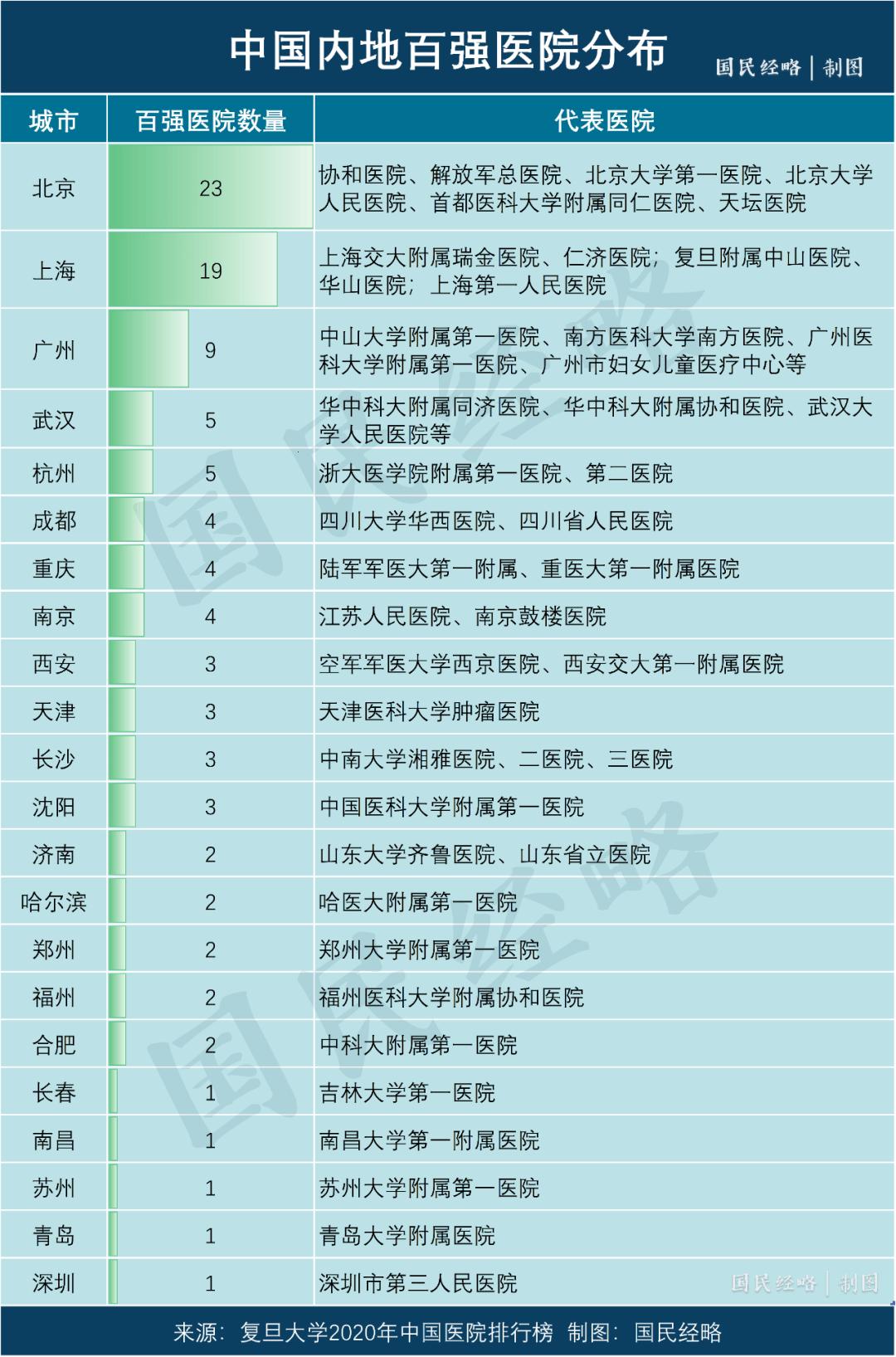 庆安医院“三甲”之谜：笑谈中的探秘之旅