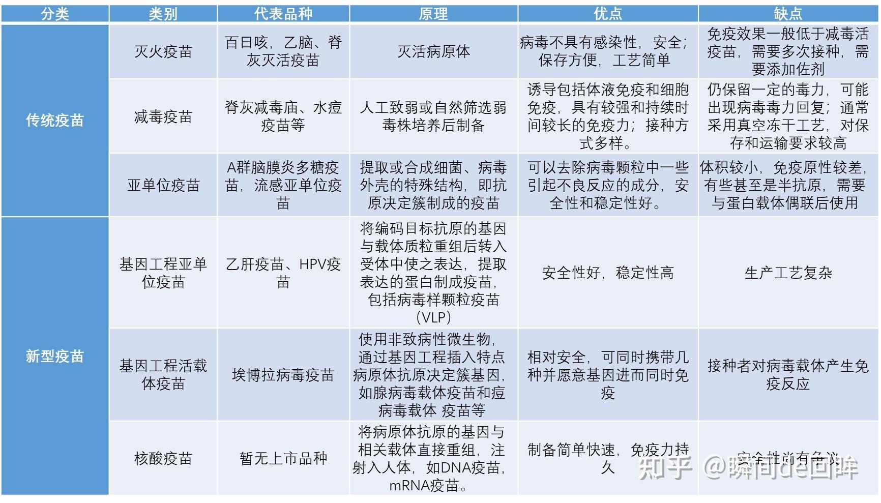 疫苗界的“辣条”分类，你敢接招吗？