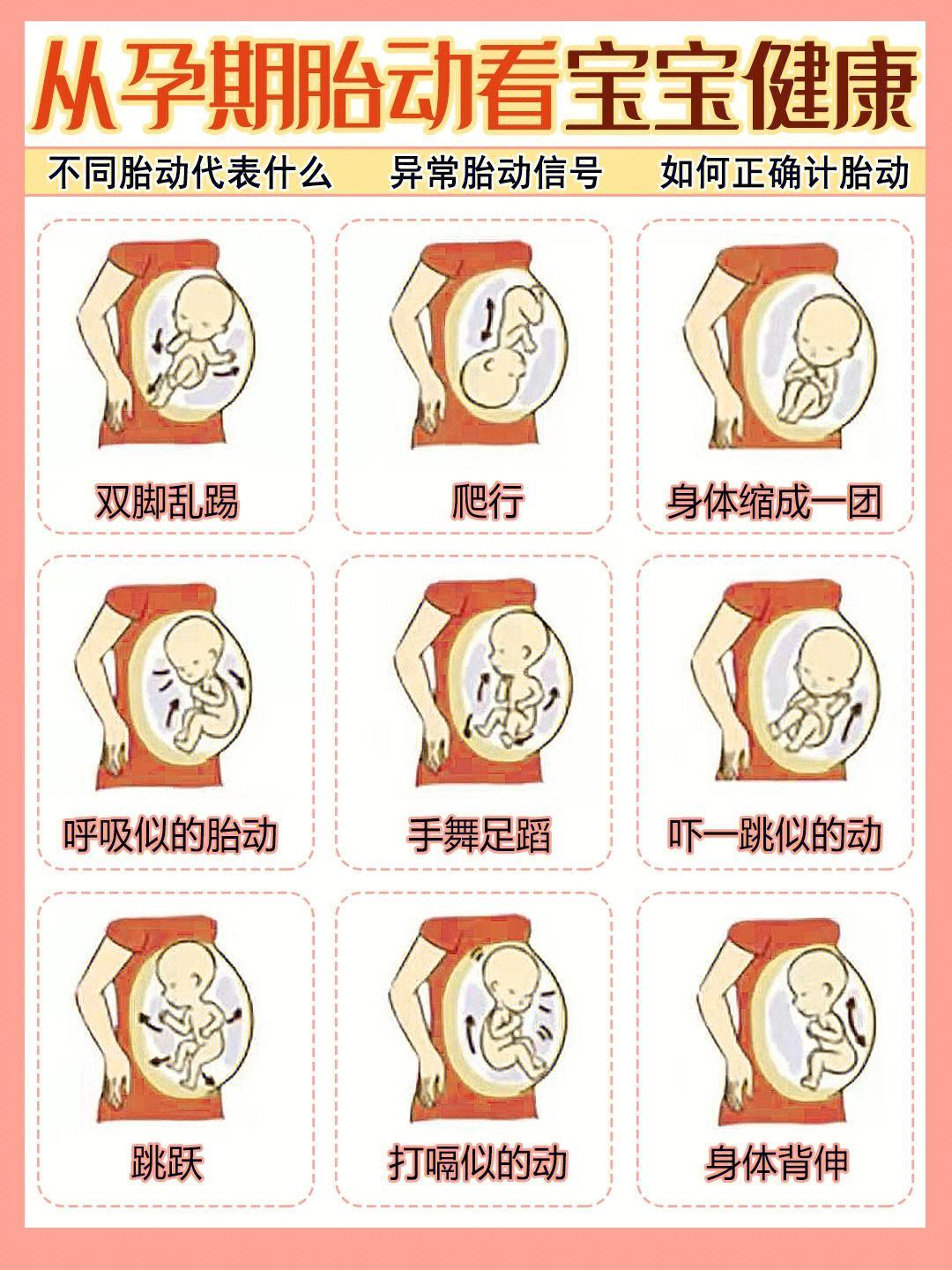 胎动左侧，睡眠何方？