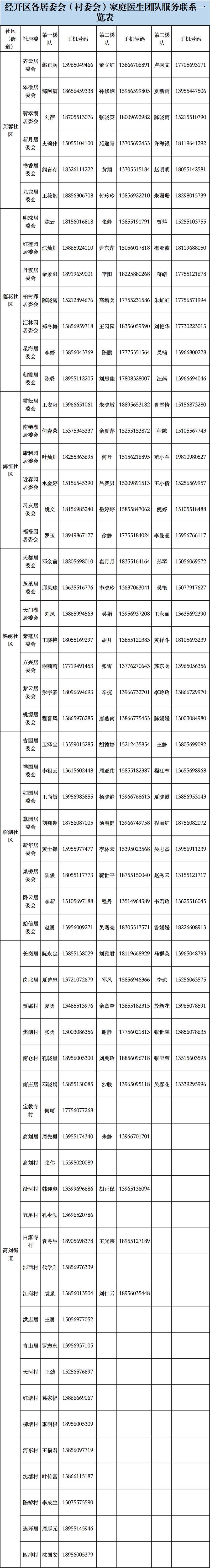 “医生电话号码大揭秘：笑出腹肌的秘籍？”