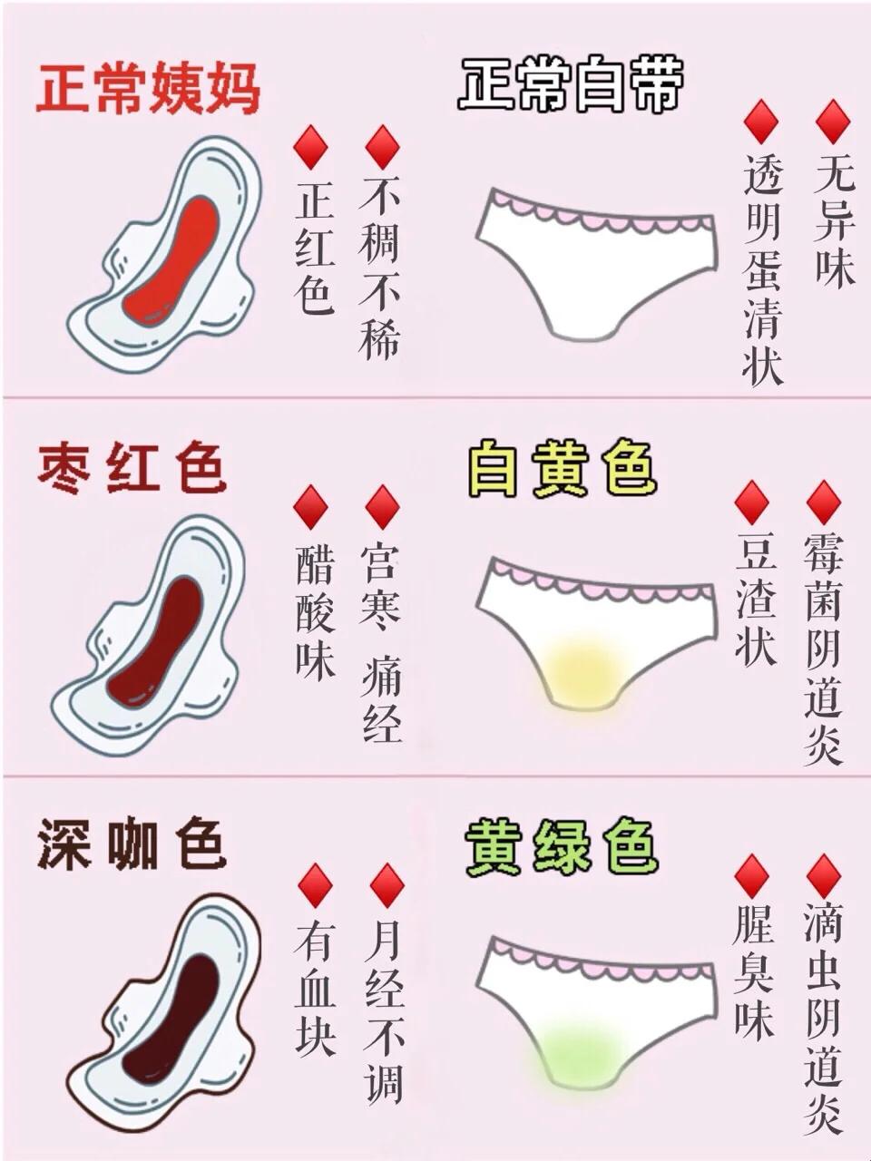 “大姨妈”尾声翻云覆雨，感染风险翻江倒海？