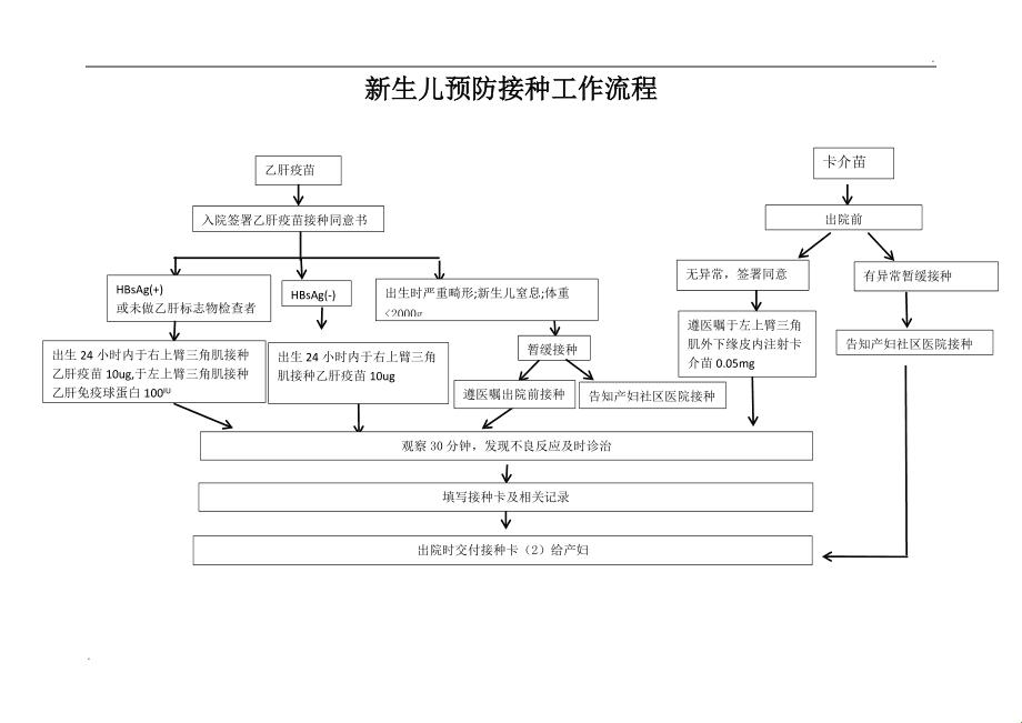 产科新生儿预防接种，笑谈流程图里的曲折风云