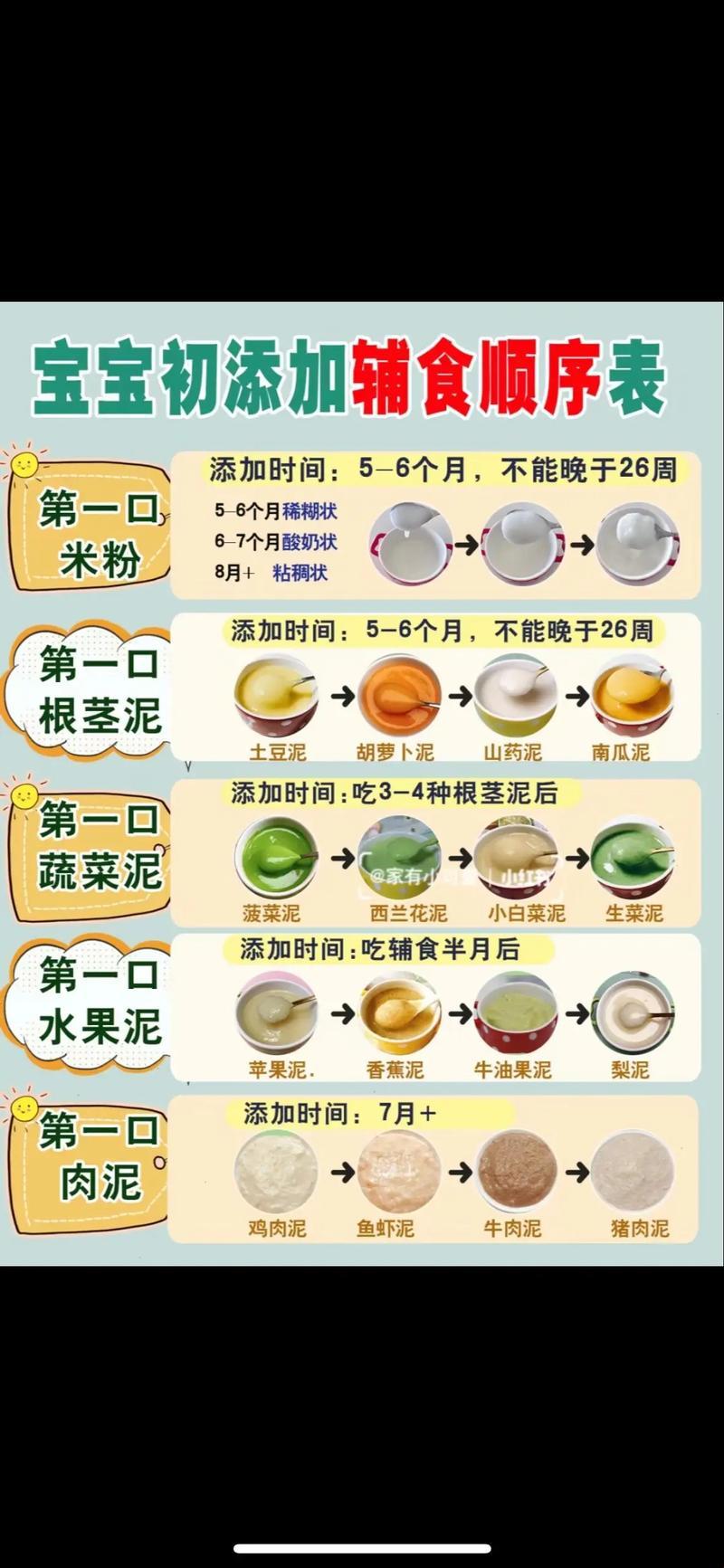 宝贝吃饭大作战：辅食添加的玄学之路