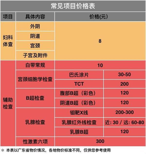 “妇炎”烧钱大作战：揭秘医院之旅的幽默心酸