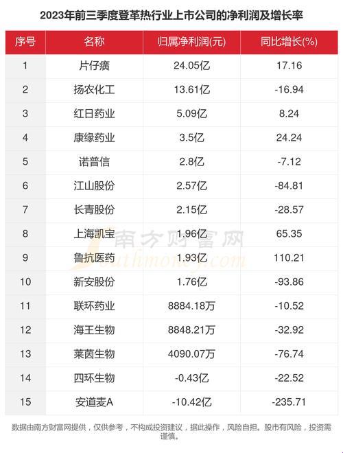 “登革热”疫苗上市：狂欢还是荒诞？