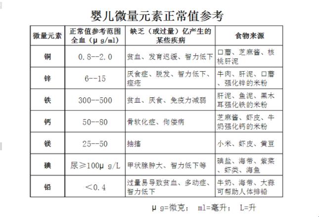 微量元素测价，贵在何处？