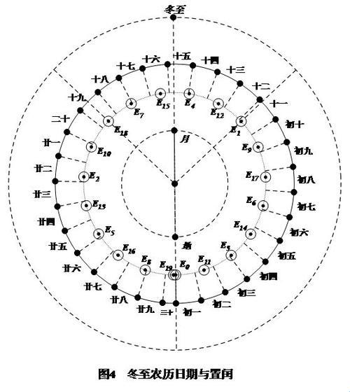 19年3闰，笑谈世界，泪看人间