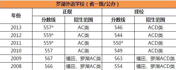 螺 外 初 积分，笑谈间透着调皮