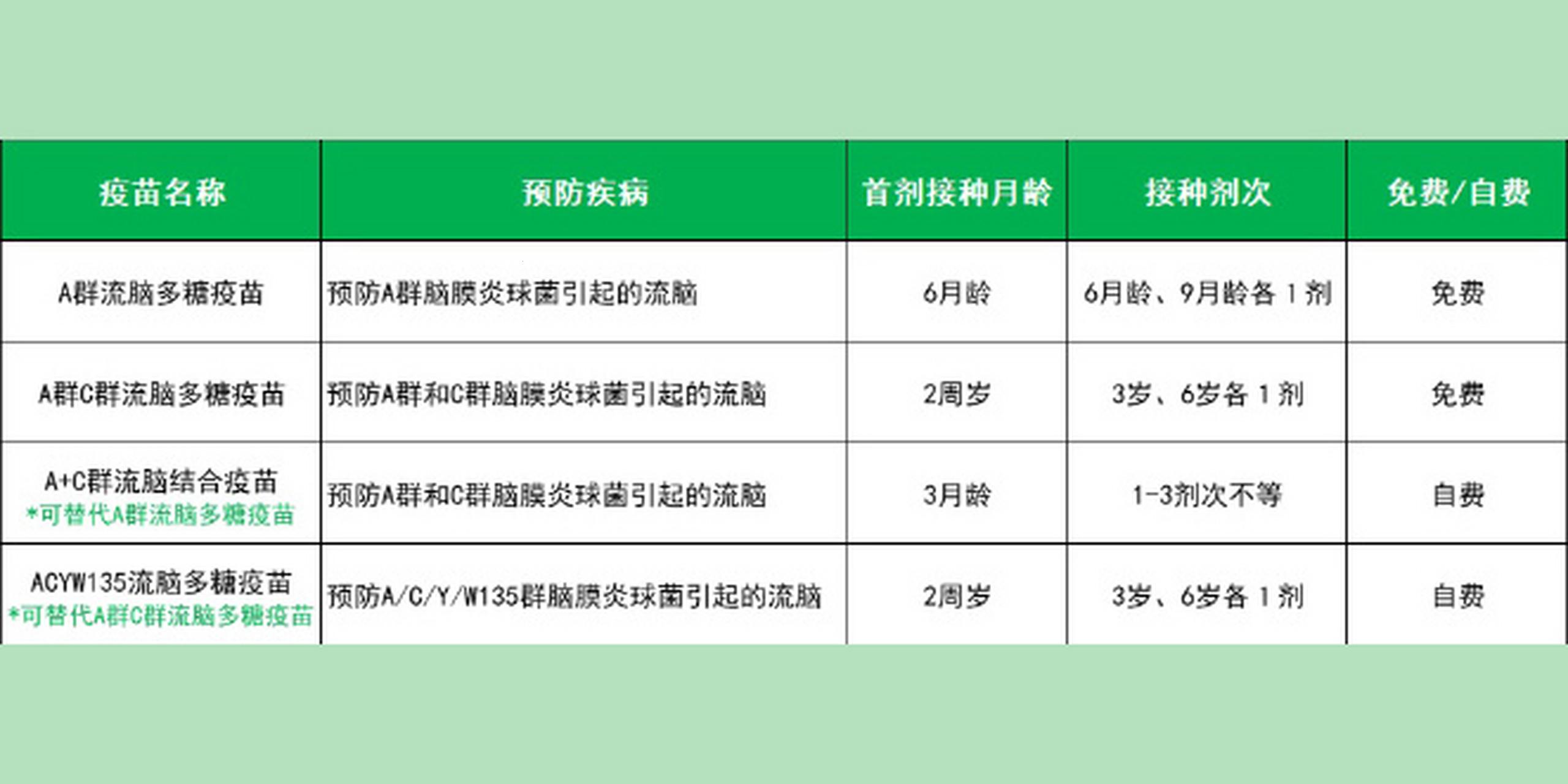 流脑疫苗，你真的想和它“划清界限”吗？