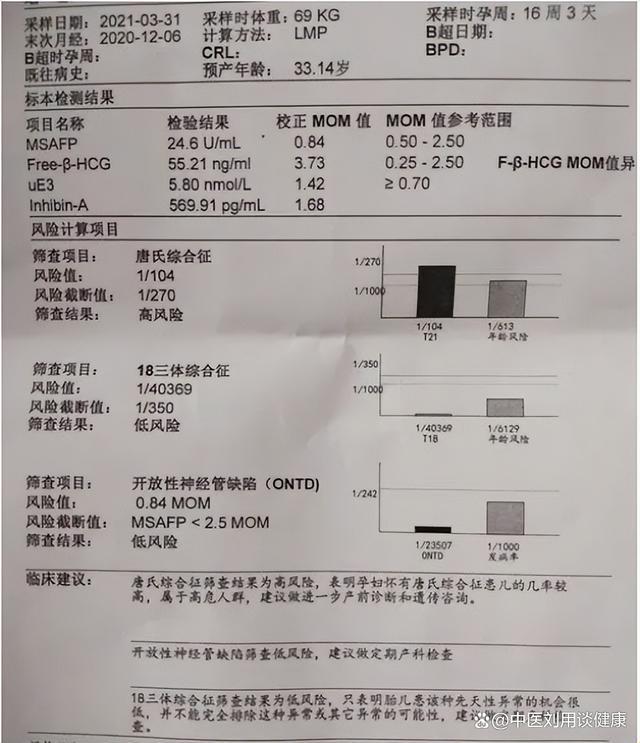 孕妇糖筛探秘：甜蜜的“诅咒”还是幸福的“守护?