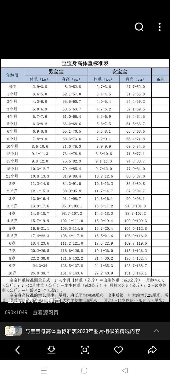 两岁半宝宝身高体重标准？哎呦，这不是闹呢吗！