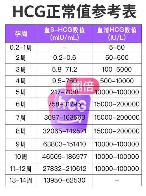 HCG15000，搞什么飞机？孕周神秘揭晓！