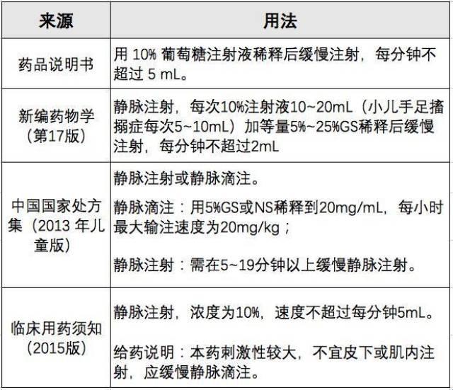 “葡萄糖酸钙静推”荒诞用法大揭秘：笑谈剂量与方式