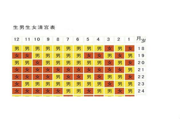 23年清宫图生男生女表（正版）：笑谈风生，一纸定乾坤