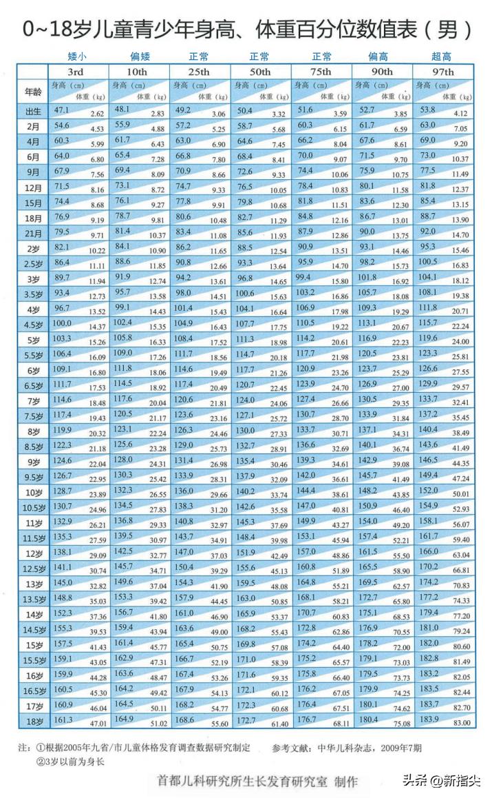 12岁骨龄与身高大乱斗：一场青春期的奇妙冒险