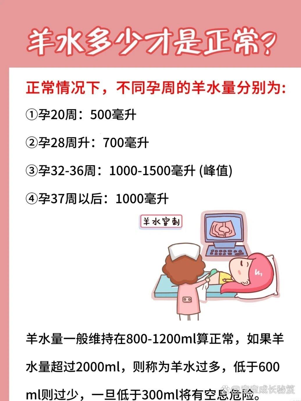 羊水量过多，揭秘“水漫金山”的奥秘！