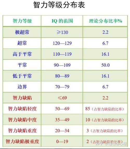 “智商遗传律”：瓜熟蒂落，是遗传的“神操作”！