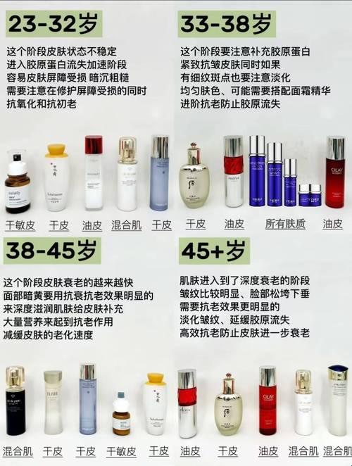 抗衰老护肤品十大榜：笑出法令纹的逆龄秘籍