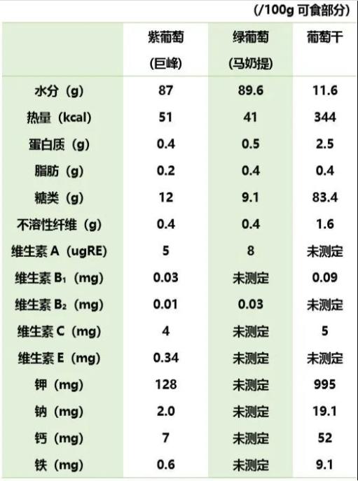 葡萄皮，那层被遗忘的珍宝