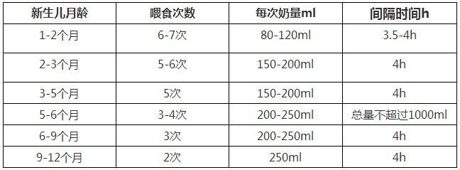 “小祖宗”的奶粉账单：一个月能喝掉多少钱？