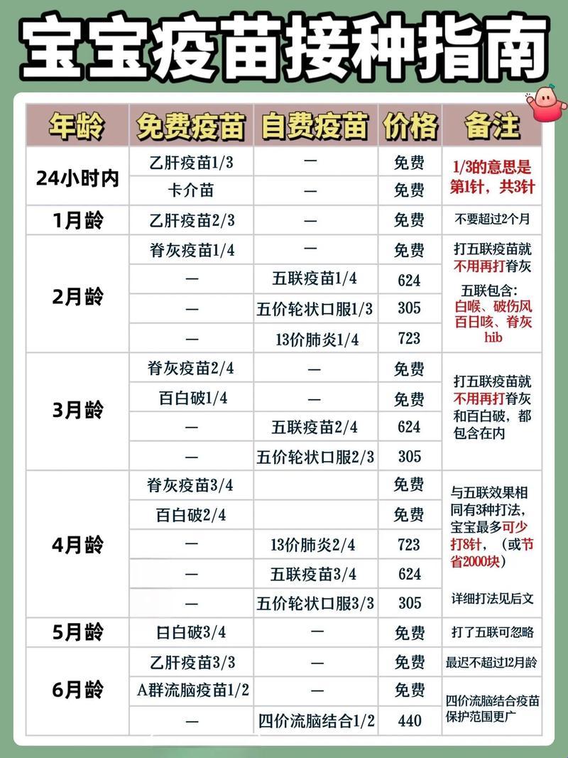 那些自费疫苗，打了才明白“痛定思痛”！