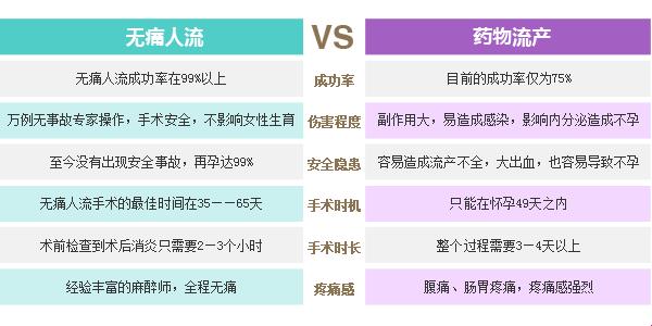 药流风波：生活调料还是社会震荡？