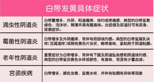 孕早期白带发黄？笑谈“黄色预警”背后的真相