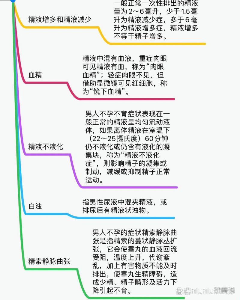 男性不育的五个诡异信号：探秘“种子”的沉默秘密