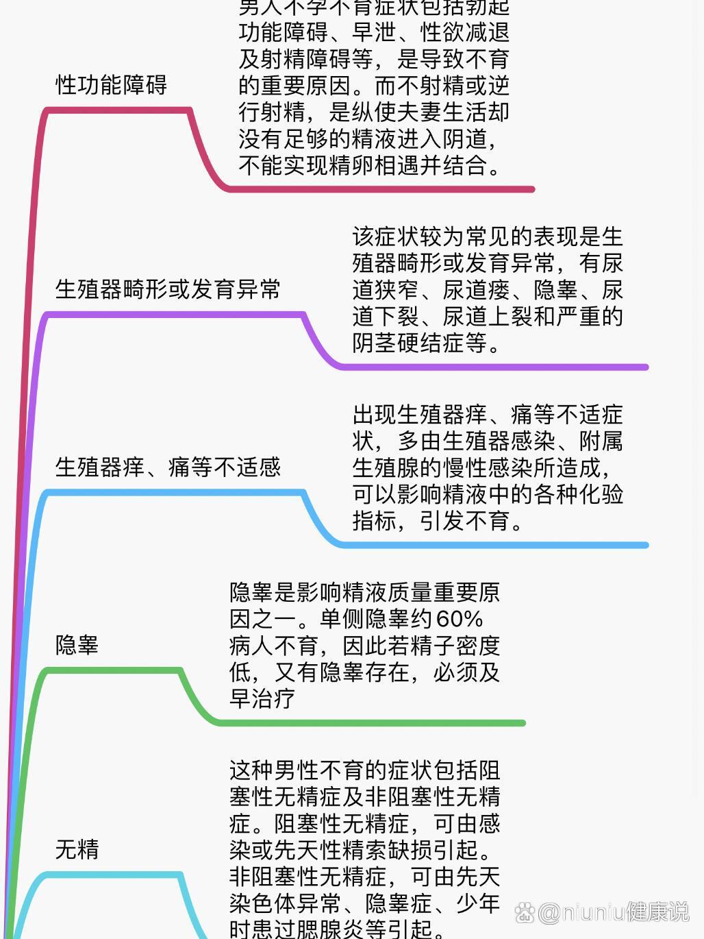 男性不育的五个诡异信号：探秘“种子”的沉默秘密