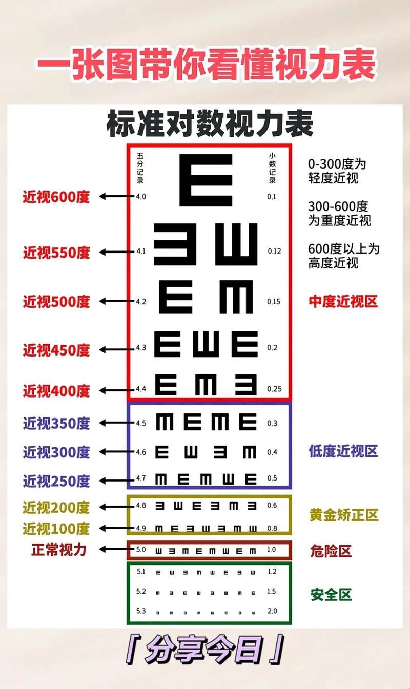 “公考眼中钉”：视力要求引发的荒诞思考