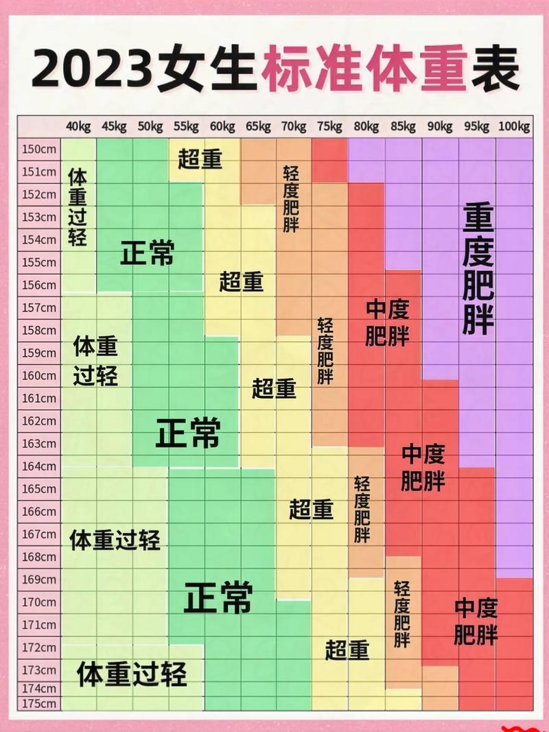 BMI测试：笑掉大牙的“标准”